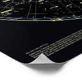 Deep Sky Star Chart Poster (Ecke)