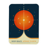 Deep Space Atomic Clock Poster, Orange Version. Magnet (Vertikal)