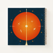Deep Space Atomic Clock Poster, Orange Version. Notizblock (Rückseite)