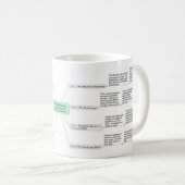 Deepak Chopras 7 geistige Gesetze des Erfolgs Kaffeetasse (VorderseiteRechts)