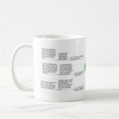 Deepak Chopras 7 geistige Gesetze des Erfolgs Kaffeetasse (Links)