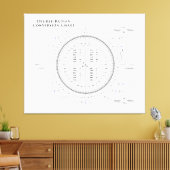 Degree-Radian-Umrechnungstabelle mit Pi und Tau Leinwanddruck (Insitu (Wohnzimmer))