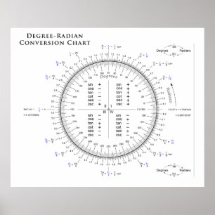 Degree-Radian-Umrechnungstabelle mit Pi und Tau Poster