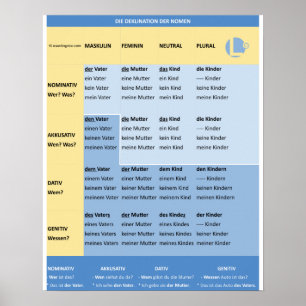 Deklination der Nomen in Farbe (N-A-D-G / m-f-n) Poster