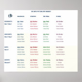 Deklination - Nomen (N-A-D-G / m-f-n-pl) Poster (Vorne)