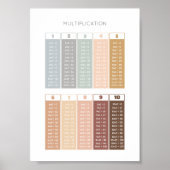 Dekoration der Klassenräume mit neutraler Multipli (Vorne)