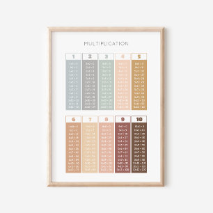 Dekoration der Klassenräume mit neutraler Multipli