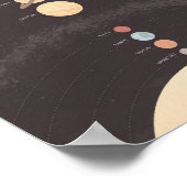 Dekoration des Sonnensystems in der Klasse (Ecke)