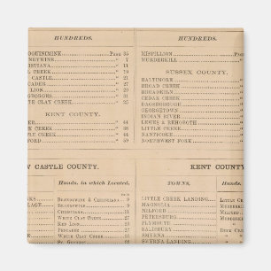 Delaware-Index Magnet