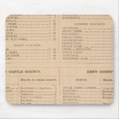 Delaware-Index Mousepad (Vorne)