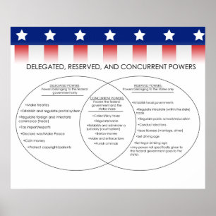 Delegierte, reservierte, aktuelle Power *AKTUALISI Poster