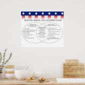 Delegierte, reservierte, aktuelle Power *AKTUALISI Poster (Küche)