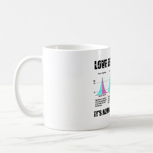 Demografie der Liebe Es ist immer im Übergang Kaffeetasse (Links)