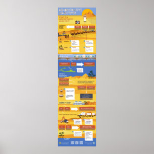 Demonstrative Adjektive Poster