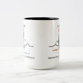 Den Zustand meines Existenzsinus-Rhythmus erleben Zweifarbige Tasse (Mittel)