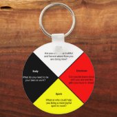 Denken Medizin Wal Round Schlüsselanhänger (Vorderseite)