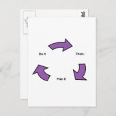 Denken Postkarte (Vorne/Hinten)