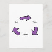 Denken Postkarte (Vorderseite)