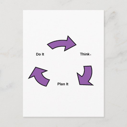 Denken Postkarte (Vorderseite)