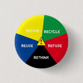 DENKEN Recycle, ReUse, ReFuse, Rethink /Retten Pla Button (Vorderseite)