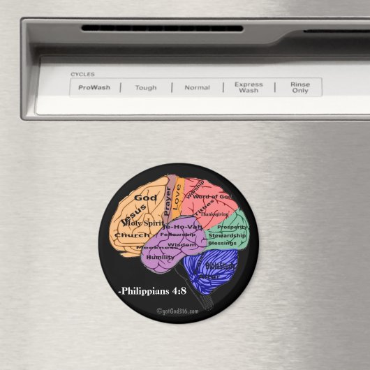 Denken Sie an diese Dinge gotGod316.com Scripting Magnet (In Situ (Geschirrspüler))