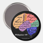 Denken Sie an diese Dinge gotGod316.com Scripting Magnet (Vorderseite/Rückseite)