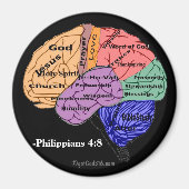 Denken Sie an diese Dinge gotGod316.com Scripting Magnet (Vorne)