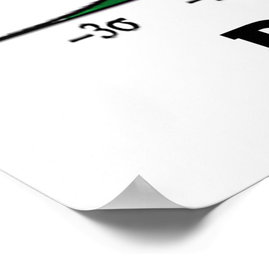 Denken Sie an Wahrscheinlichkeiten, nicht an mögli Poster (Ecke)