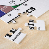 Denken Sie an Wahrscheinlichkeiten, nicht an mögli Puzzle (Seite)