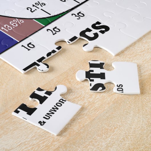 Denken Sie an Wahrscheinlichkeiten, nicht an mögli Puzzle (Seite)