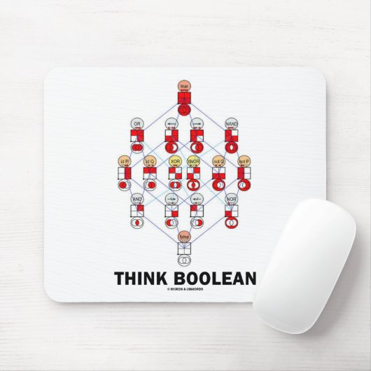 Denken Sie boolesches (Hasse Diagramm) Mousepad (Mit Mouse)