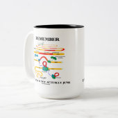 Denken Sie daran, Junk DNA ist nicht wirklich Junk Zweifarbige Tasse (Vorderseite Links)