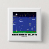 Denken Sie Energie-Balance Button (Vorderseite)