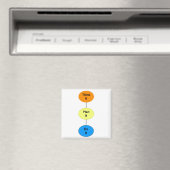 Denken Sie es sich Magnet (In Situ (Geschirrspüler))