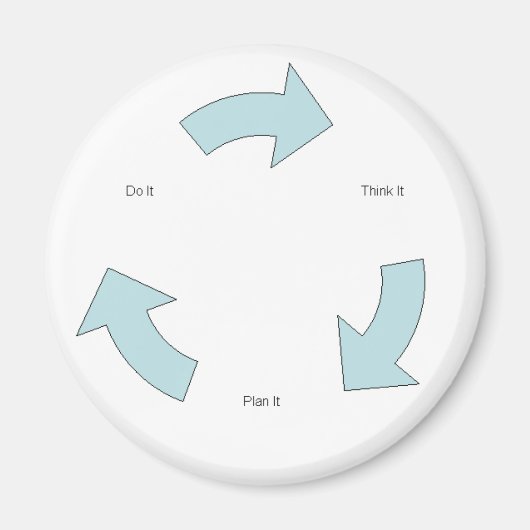 Denken Sie es sich Magnet (Vorne)