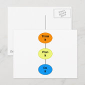 Denken Sie es sich Postkarte (Vorne/Hinten)