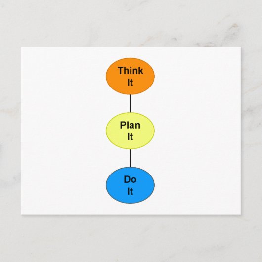 Denken Sie es sich Postkarte (Vorderseite)