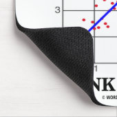 Denken Sie lineares (Linear-Regression Mousepad (Ecke)