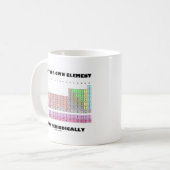 Denken Sie regelmäßig an Ihr eigenes Element Kaffeetasse (Vorderseite Links)