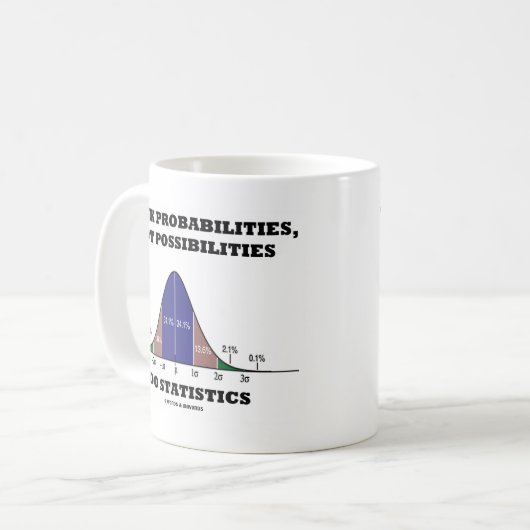 Denken Sie Wahrscheinlichkeiten, nicht Kaffeetasse (Vorderseite Links)