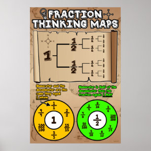 Denkkarten für Bruchlinien {Mathematik-Poster} Poster