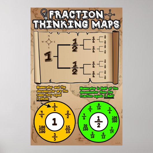 Denkkarten für Bruchlinien {Mathematik-Poster} Poster (Vorne)