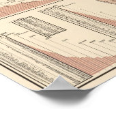 Denominationsstatistik Poster (Ecke)