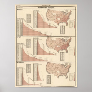 Denominationsstatistik Poster