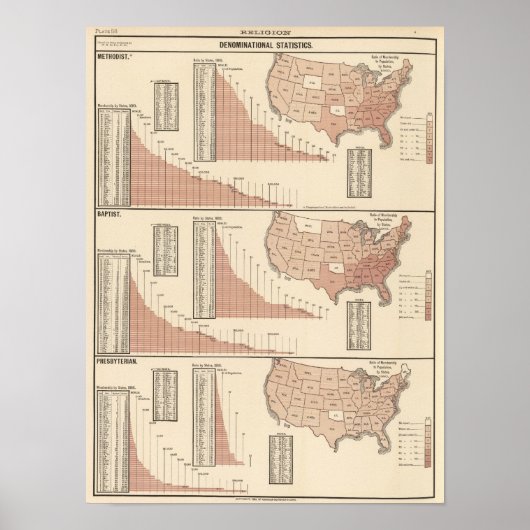 Denominationsstatistik Poster (Vorne)