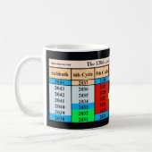 Der 120. Jubiläumszyklus seit der Schöpfung Kaffeetasse (Links)