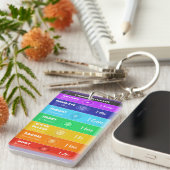Der 7-Chakras-Acrylic-Schlüsselanhänger Schlüsselanhänger (Vorderseite rechts)