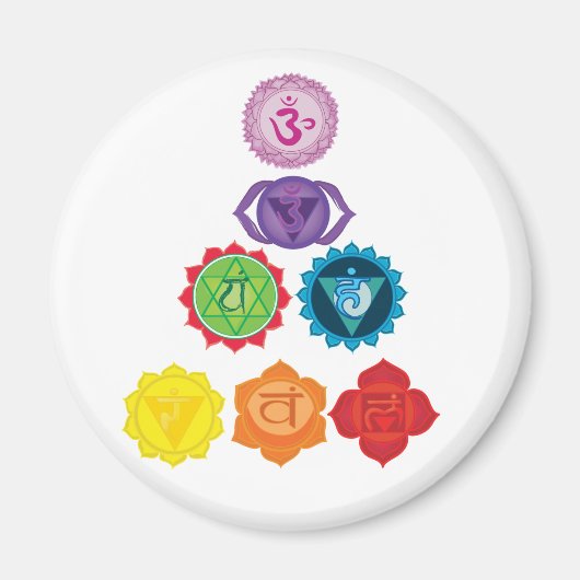Der 7 Chakras Yoga Mandala Magnet (Vorne)