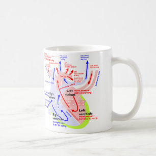 Der ausführlichere Herzjapaner Kaffeetasse