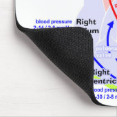 Der ausführlichere Herzjapaner Mousepad (Ecke)